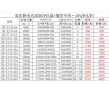 高空40%净化率